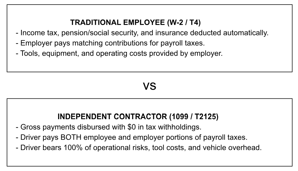 image_1_emloyee_vs_contactor