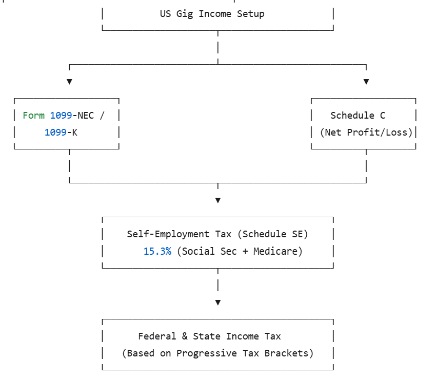 image_2-us-gig